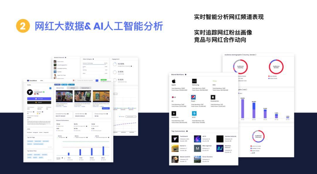 网红营销干货||不要让你的营销经费打水漂